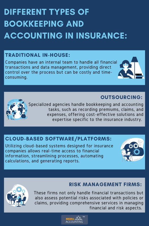 Benefits of Bookkeeping and Accounting for Insurance Companies: